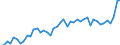 KN 38 /Exporte /Einheit = Preise (Euro/Tonne) /Partnerland: Tunesien /Meldeland: Eur27_2020 /38:Verschiedene Erzeugnisse der Chemischen Industrie