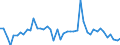 KN 38 /Exporte /Einheit = Preise (Euro/Tonne) /Partnerland: Libyen /Meldeland: Eur27_2020 /38:Verschiedene Erzeugnisse der Chemischen Industrie