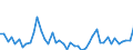 KN 38 /Exporte /Einheit = Preise (Euro/Tonne) /Partnerland: Sudan /Meldeland: Eur27_2020 /38:Verschiedene Erzeugnisse der Chemischen Industrie
