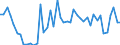 KN 38 /Exporte /Einheit = Preise (Euro/Tonne) /Partnerland: Mauretanien /Meldeland: Eur27_2020 /38:Verschiedene Erzeugnisse der Chemischen Industrie