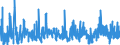 KN 38 /Exporte /Einheit = Preise (Euro/Tonne) /Partnerland: Mauretanien /Meldeland: Eur27_2020 /38:Verschiedene Erzeugnisse der Chemischen Industrie