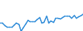 KN 38 /Exporte /Einheit = Preise (Euro/Tonne) /Partnerland: Mali /Meldeland: Eur27_2020 /38:Verschiedene Erzeugnisse der Chemischen Industrie