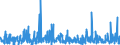 KN 38 /Exporte /Einheit = Preise (Euro/Tonne) /Partnerland: Burkina Faso /Meldeland: Eur27_2020 /38:Verschiedene Erzeugnisse der Chemischen Industrie