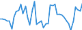 KN 38 /Exporte /Einheit = Preise (Euro/Tonne) /Partnerland: Niger /Meldeland: Eur27_2020 /38:Verschiedene Erzeugnisse der Chemischen Industrie
