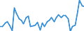 KN 38 /Exporte /Einheit = Preise (Euro/Tonne) /Partnerland: Tschad /Meldeland: Eur27_2020 /38:Verschiedene Erzeugnisse der Chemischen Industrie