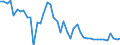 KN 38 /Exporte /Einheit = Preise (Euro/Tonne) /Partnerland: Kap Verde /Meldeland: Eur27_2020 /38:Verschiedene Erzeugnisse der Chemischen Industrie
