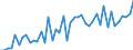 KN 38 /Exporte /Einheit = Preise (Euro/Tonne) /Partnerland: Senegal /Meldeland: Eur27_2020 /38:Verschiedene Erzeugnisse der Chemischen Industrie