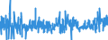 KN 38 /Exporte /Einheit = Preise (Euro/Tonne) /Partnerland: Senegal /Meldeland: Eur27_2020 /38:Verschiedene Erzeugnisse der Chemischen Industrie