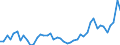 KN 38 /Exporte /Einheit = Preise (Euro/Tonne) /Partnerland: Gambia /Meldeland: Eur27_2020 /38:Verschiedene Erzeugnisse der Chemischen Industrie