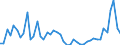 KN 38 /Exporte /Einheit = Preise (Euro/Tonne) /Partnerland: Guinea-biss. /Meldeland: Eur27_2020 /38:Verschiedene Erzeugnisse der Chemischen Industrie