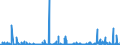 KN 38 /Exporte /Einheit = Preise (Euro/Tonne) /Partnerland: Guinea-biss. /Meldeland: Eur27_2020 /38:Verschiedene Erzeugnisse der Chemischen Industrie