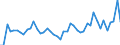 KN 38 /Exporte /Einheit = Preise (Euro/Tonne) /Partnerland: Guinea /Meldeland: Eur27_2020 /38:Verschiedene Erzeugnisse der Chemischen Industrie