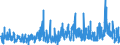 KN 38 /Exporte /Einheit = Preise (Euro/Tonne) /Partnerland: Guinea /Meldeland: Eur27_2020 /38:Verschiedene Erzeugnisse der Chemischen Industrie