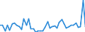 KN 38 /Exporte /Einheit = Preise (Euro/Tonne) /Partnerland: Sierra Leone /Meldeland: Eur27_2020 /38:Verschiedene Erzeugnisse der Chemischen Industrie
