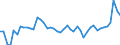 KN 38 /Exporte /Einheit = Preise (Euro/Tonne) /Partnerland: Liberia /Meldeland: Eur27_2020 /38:Verschiedene Erzeugnisse der Chemischen Industrie