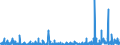 KN 38 /Exporte /Einheit = Preise (Euro/Tonne) /Partnerland: Liberia /Meldeland: Eur27_2020 /38:Verschiedene Erzeugnisse der Chemischen Industrie