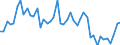 KN 38 /Exporte /Einheit = Preise (Euro/Tonne) /Partnerland: Elfenbeink. /Meldeland: Eur27_2020 /38:Verschiedene Erzeugnisse der Chemischen Industrie