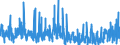 KN 38 /Exporte /Einheit = Preise (Euro/Tonne) /Partnerland: Elfenbeink. /Meldeland: Eur27_2020 /38:Verschiedene Erzeugnisse der Chemischen Industrie