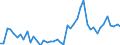 KN 38 /Exporte /Einheit = Preise (Euro/Tonne) /Partnerland: Ghana /Meldeland: Eur27_2020 /38:Verschiedene Erzeugnisse der Chemischen Industrie