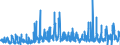 KN 38 /Exporte /Einheit = Preise (Euro/Tonne) /Partnerland: Ghana /Meldeland: Eur27_2020 /38:Verschiedene Erzeugnisse der Chemischen Industrie