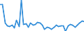 KN 38 /Exporte /Einheit = Preise (Euro/Tonne) /Partnerland: Togo /Meldeland: Eur27_2020 /38:Verschiedene Erzeugnisse der Chemischen Industrie
