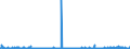 KN 38 /Exporte /Einheit = Preise (Euro/Tonne) /Partnerland: Togo /Meldeland: Eur27_2020 /38:Verschiedene Erzeugnisse der Chemischen Industrie