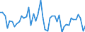 KN 38 /Exporte /Einheit = Preise (Euro/Tonne) /Partnerland: Benin /Meldeland: Eur27_2020 /38:Verschiedene Erzeugnisse der Chemischen Industrie