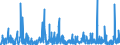 KN 38 /Exporte /Einheit = Preise (Euro/Tonne) /Partnerland: Benin /Meldeland: Eur27_2020 /38:Verschiedene Erzeugnisse der Chemischen Industrie