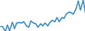 KN 38 /Exporte /Einheit = Preise (Euro/Tonne) /Partnerland: Nigeria /Meldeland: Eur27_2020 /38:Verschiedene Erzeugnisse der Chemischen Industrie
