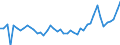 KN 38 /Exporte /Einheit = Preise (Euro/Tonne) /Partnerland: Kamerun /Meldeland: Eur27_2020 /38:Verschiedene Erzeugnisse der Chemischen Industrie