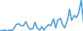 KN 38 /Exporte /Einheit = Preise (Euro/Tonne) /Partnerland: Zentralaf.republik /Meldeland: Eur27_2020 /38:Verschiedene Erzeugnisse der Chemischen Industrie