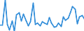 KN 38 /Exporte /Einheit = Preise (Euro/Tonne) /Partnerland: Aequat.guin. /Meldeland: Eur27_2020 /38:Verschiedene Erzeugnisse der Chemischen Industrie