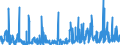 KN 38 /Exporte /Einheit = Preise (Euro/Tonne) /Partnerland: Aequat.guin. /Meldeland: Eur27_2020 /38:Verschiedene Erzeugnisse der Chemischen Industrie