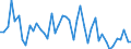 KN 38 /Exporte /Einheit = Preise (Euro/Tonne) /Partnerland: S.tome /Meldeland: Eur27_2020 /38:Verschiedene Erzeugnisse der Chemischen Industrie
