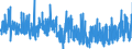 KN 38 /Exporte /Einheit = Preise (Euro/Tonne) /Partnerland: Gabun /Meldeland: Eur27_2020 /38:Verschiedene Erzeugnisse der Chemischen Industrie