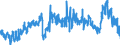 CN 39011010 /Exports /Unit = Prices (Euro/ton) /Partner: Portugal /Reporter: Eur27_2020 /39011010:Linear Polyethylene With a Specific Gravity of < 0,94, in Primary Forms