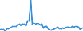CN 39011010 /Exports /Unit = Prices (Euro/ton) /Partner: United Kingdom(Excluding Northern Ireland) /Reporter: Eur27_2020 /39011010:Linear Polyethylene With a Specific Gravity of < 0,94, in Primary Forms
