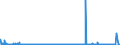 CN 39011010 /Exports /Unit = Prices (Euro/ton) /Partner: Iceland /Reporter: Eur27_2020 /39011010:Linear Polyethylene With a Specific Gravity of < 0,94, in Primary Forms