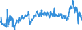 CN 39011010 /Exports /Unit = Prices (Euro/ton) /Partner: Sweden /Reporter: Eur27_2020 /39011010:Linear Polyethylene With a Specific Gravity of < 0,94, in Primary Forms