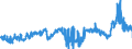 CN 39011010 /Exports /Unit = Prices (Euro/ton) /Partner: Austria /Reporter: Eur27_2020 /39011010:Linear Polyethylene With a Specific Gravity of < 0,94, in Primary Forms