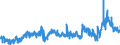 CN 39011010 /Exports /Unit = Prices (Euro/ton) /Partner: Switzerland /Reporter: Eur27_2020 /39011010:Linear Polyethylene With a Specific Gravity of < 0,94, in Primary Forms