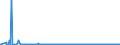 CN 39011010 /Exports /Unit = Prices (Euro/ton) /Partner: Latvia /Reporter: Eur27_2020 /39011010:Linear Polyethylene With a Specific Gravity of < 0,94, in Primary Forms