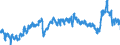 CN 39011010 /Exports /Unit = Prices (Euro/ton) /Partner: Poland /Reporter: Eur27_2020 /39011010:Linear Polyethylene With a Specific Gravity of < 0,94, in Primary Forms
