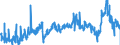 CN 39011010 /Exports /Unit = Prices (Euro/ton) /Partner: Czech Rep. /Reporter: Eur27_2020 /39011010:Linear Polyethylene With a Specific Gravity of < 0,94, in Primary Forms