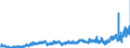 CN 39011010 /Exports /Unit = Prices (Euro/ton) /Partner: Hungary /Reporter: Eur27_2020 /39011010:Linear Polyethylene With a Specific Gravity of < 0,94, in Primary Forms