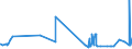 CN 39011010 /Exports /Unit = Prices (Euro/ton) /Partner: Guinea /Reporter: Eur27_2020 /39011010:Linear Polyethylene With a Specific Gravity of < 0,94, in Primary Forms