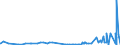 CN 39011010 /Exports /Unit = Prices (Euro/ton) /Partner: Congo (Dem. Rep.) /Reporter: Eur27_2020 /39011010:Linear Polyethylene With a Specific Gravity of < 0,94, in Primary Forms