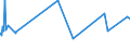 CN 39011090 /Exports /Unit = Prices (Euro/ton) /Partner: Melilla /Reporter: Eur27_2020 /39011090:Polyethylene With a Specific Gravity of < 0,94, in Primary Forms (Excl. Linear Polyethylene)