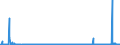 CN 39011090 /Exports /Unit = Prices (Euro/ton) /Partner: Iceland /Reporter: Eur27_2020 /39011090:Polyethylene With a Specific Gravity of < 0,94, in Primary Forms (Excl. Linear Polyethylene)