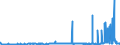 CN 39011090 /Exports /Unit = Prices (Euro/ton) /Partner: Faroe Isles /Reporter: Eur27_2020 /39011090:Polyethylene With a Specific Gravity of < 0,94, in Primary Forms (Excl. Linear Polyethylene)